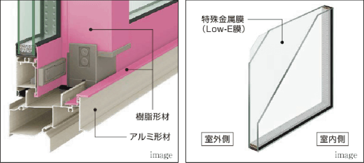 高断熱サッシ&サーモスL