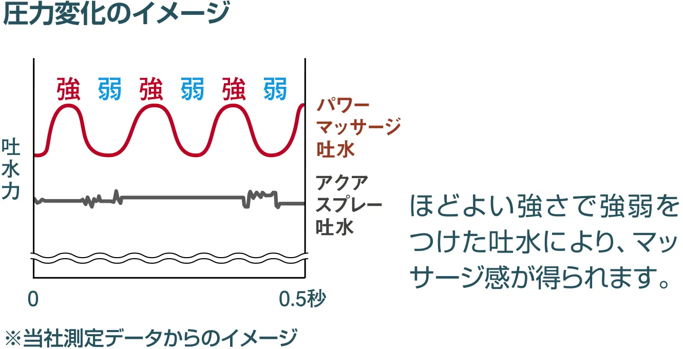 当社測定データからのイメージ