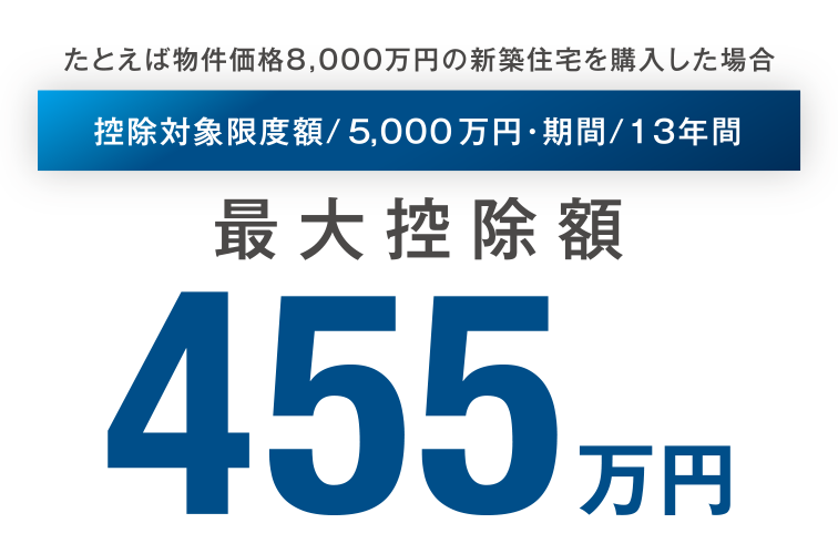 控除対象限度額/5,000万円・期間/13年間 最大控除額455万円