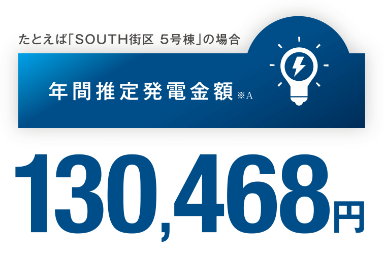 年間推定発電金額※A 130,468円