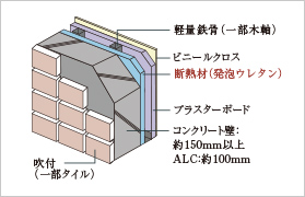 外壁の断熱